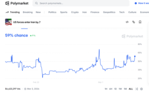 Betting on US Troops in Iran by Year’s End: 59%