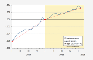 OBE: “Five Important Reasons Why the Trump Economy Is About To Really Blast Off”