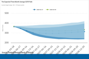“How energy prices figure into the Fed’s interest rate decisions”