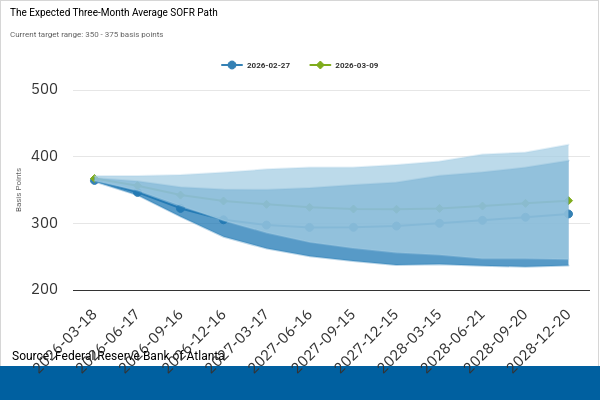 “How energy prices figure into the Fed’s interest rate decisions”