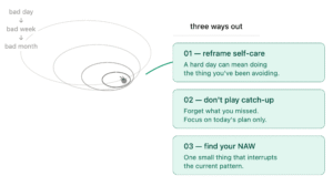 NAWs: the art of getting back on track