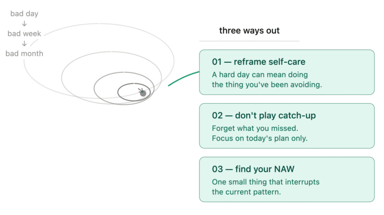 NAWs: the art of getting back on track