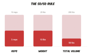 The 50/50 Rule (when training less is exactly the right call)